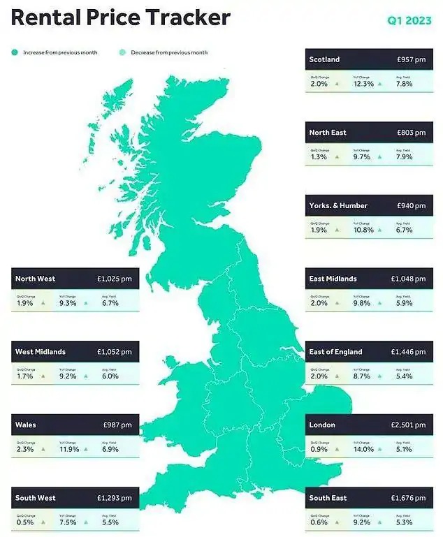 伦敦月租金创历史新高!全英铁路再宣布新罢工!微软与英国关系破裂?
