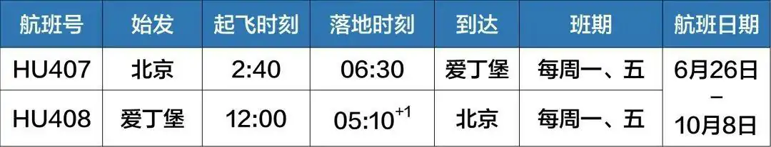 22度:英国迎来最温暖周末!官宣下月苏格兰直飞回归!铁路罢工多地列车停运!