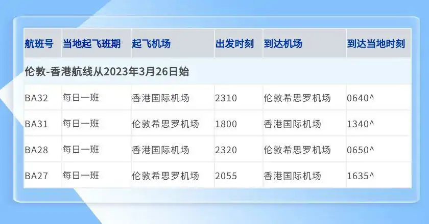 回国重磅!多航司中英直飞航班恢复每日一班