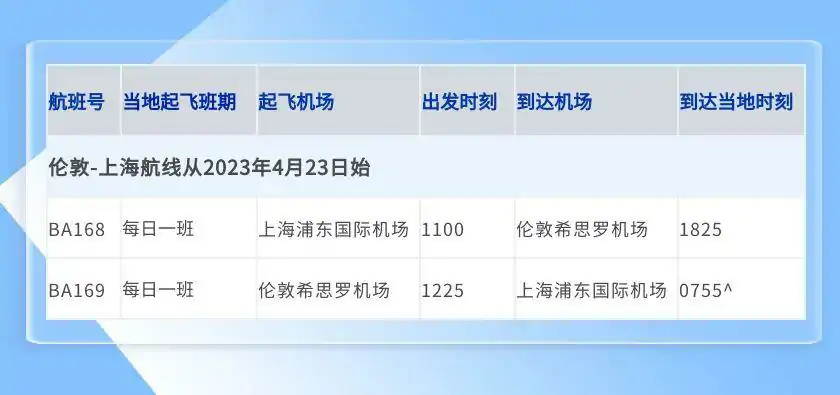 回国重磅!多航司中英直飞航班恢复每日一班