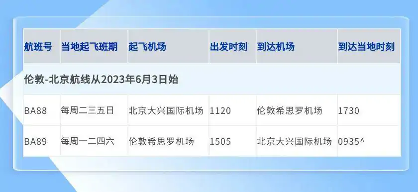 回国重磅!多航司中英直飞航班恢复每日一班