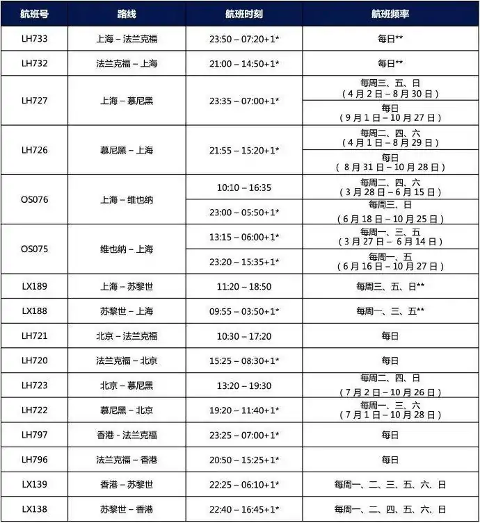回国重磅!多航司中英直飞航班恢复每日一班