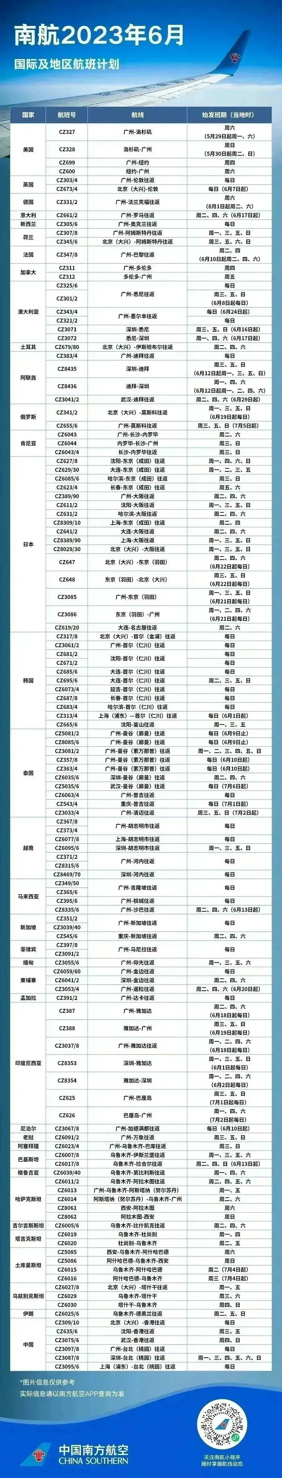 回国重磅!多航司中英直飞航班恢复每日一班