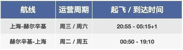 回国重磅!多航司中英直飞航班恢复每日一班