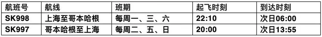 回国重磅!多航司中英直飞航班恢复每日一班