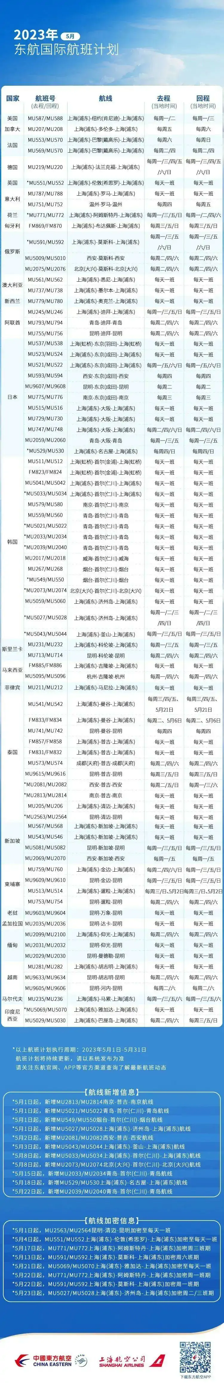 回国重磅!多航司中英直飞航班恢复每日一班