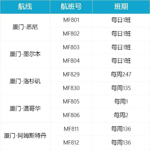 回国重磅!多航司中英直飞航班恢复每日一班