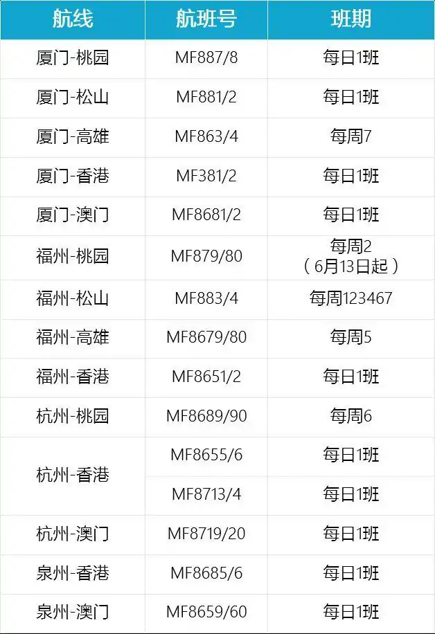 回国重磅!多航司中英直飞航班恢复每日一班