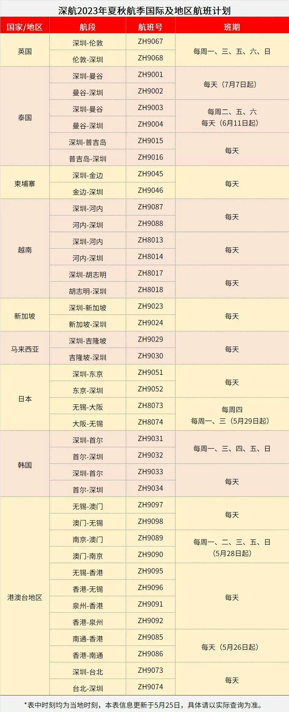 回国重磅!多航司中英直飞航班恢复每日一班