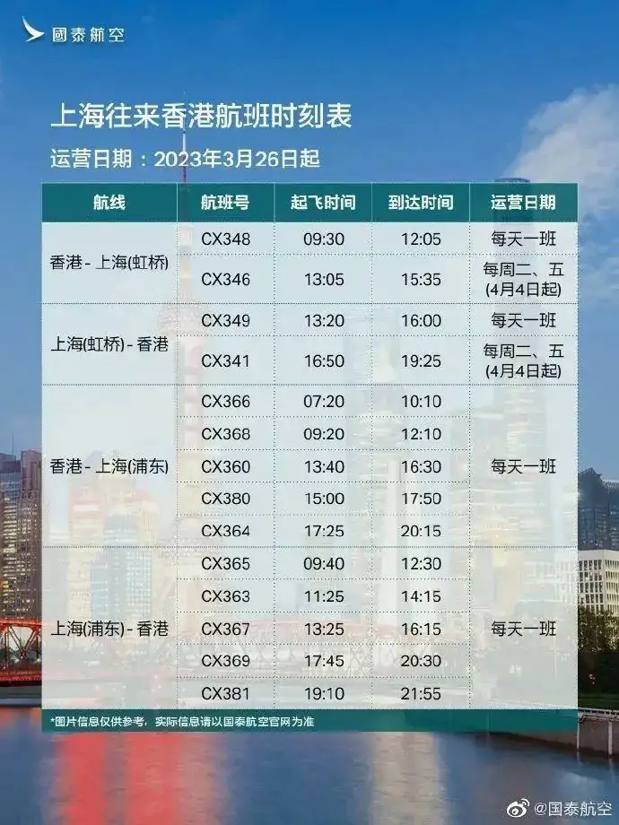 回国重磅!多航司中英直飞航班恢复每日一班