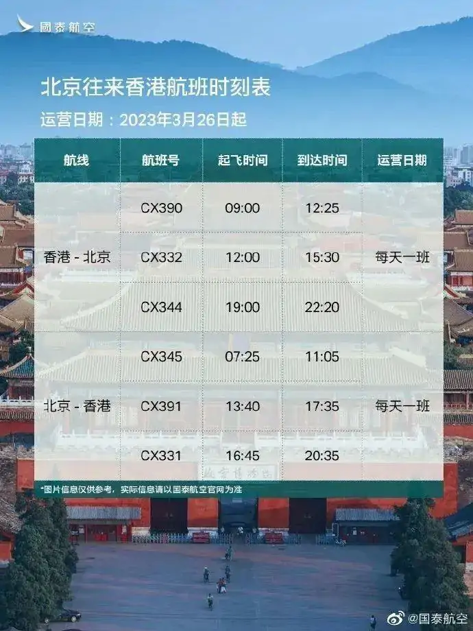回国重磅!多航司中英直飞航班恢复每日一班