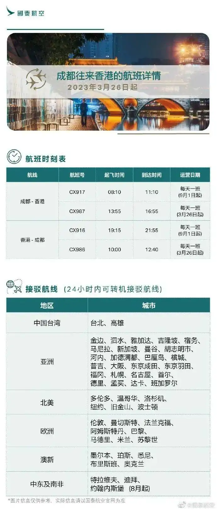 回国重磅!多航司中英直飞航班恢复每日一班